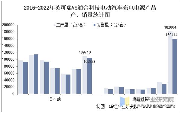 国内新能源汽车电驱领域公司排行,中国新能源电驱动公司排名