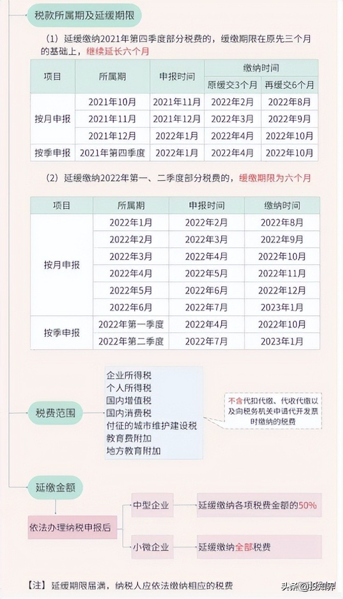 所得税税前扣除规定大全最新,企业所得税税前扣除办法最新解读