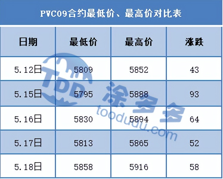 期货pvc低位震荡横盘,pvc期货下周走势分析