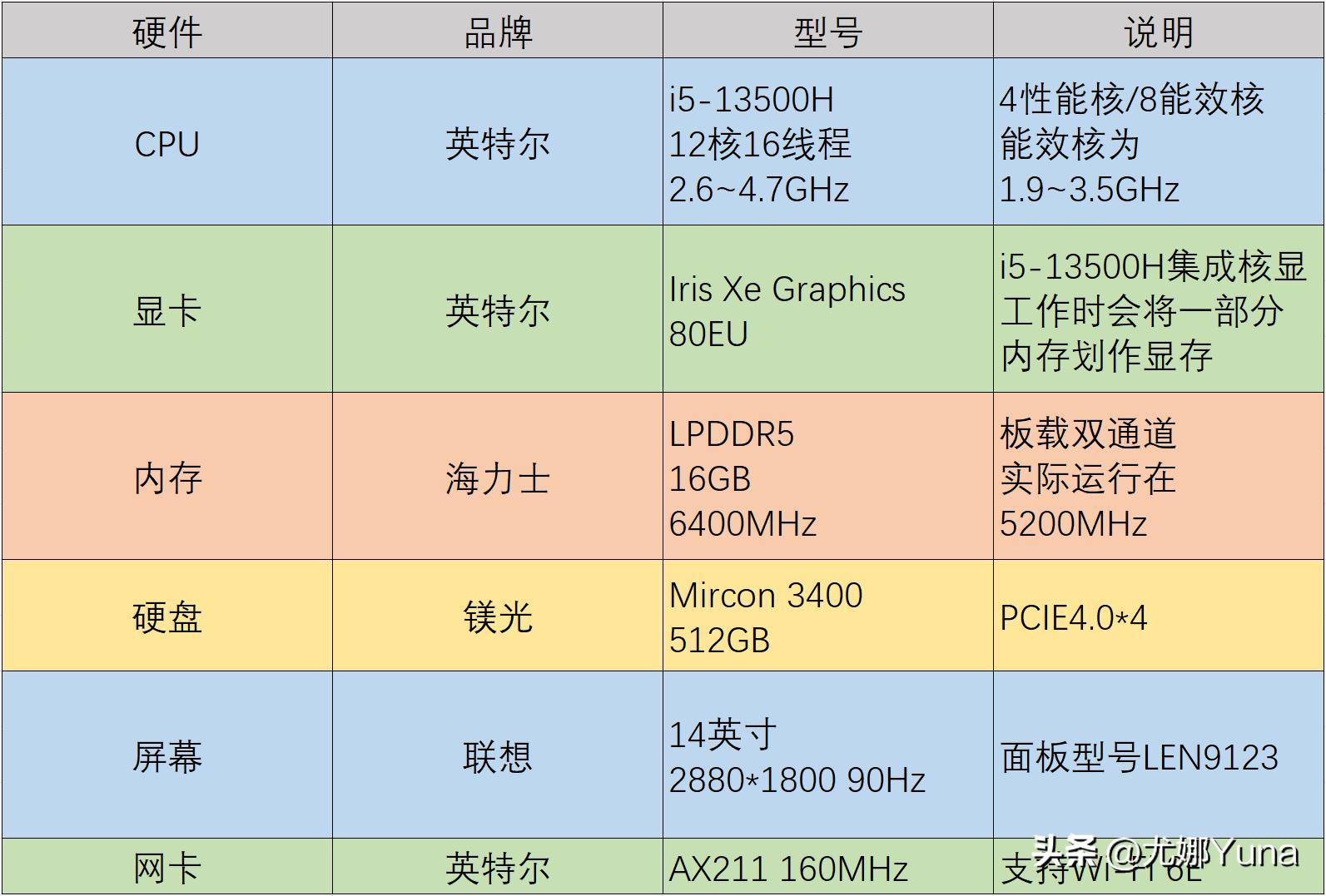 联想thinkbook14+酷睿版深度评测,轻薄笔记本推荐联想thinkbook14