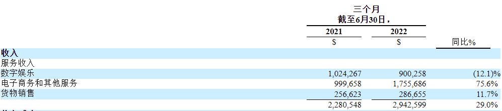 shopee跨境电商困境,shopee跨境电商的陷阱