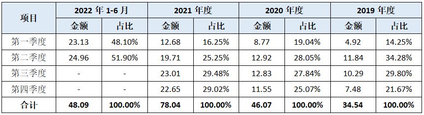 临工重机股份有限公司ipo,临工重机终止ipo原因
