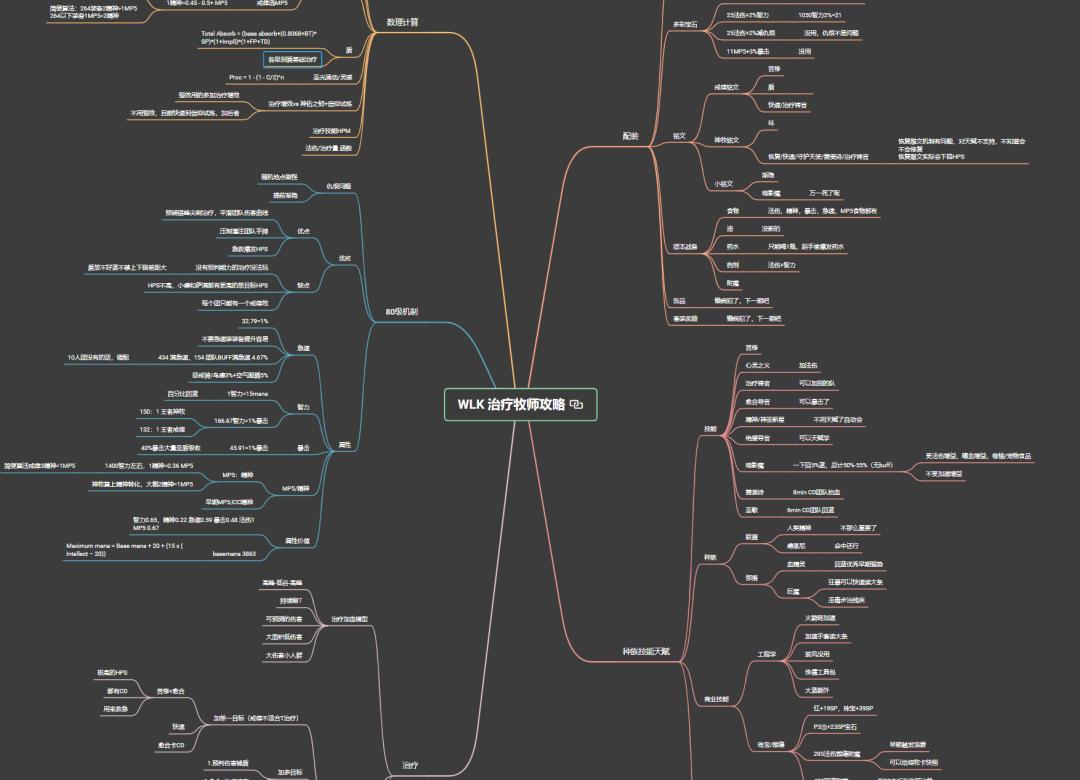 魔兽牧师治疗手法,魔兽牧师pve常用技能