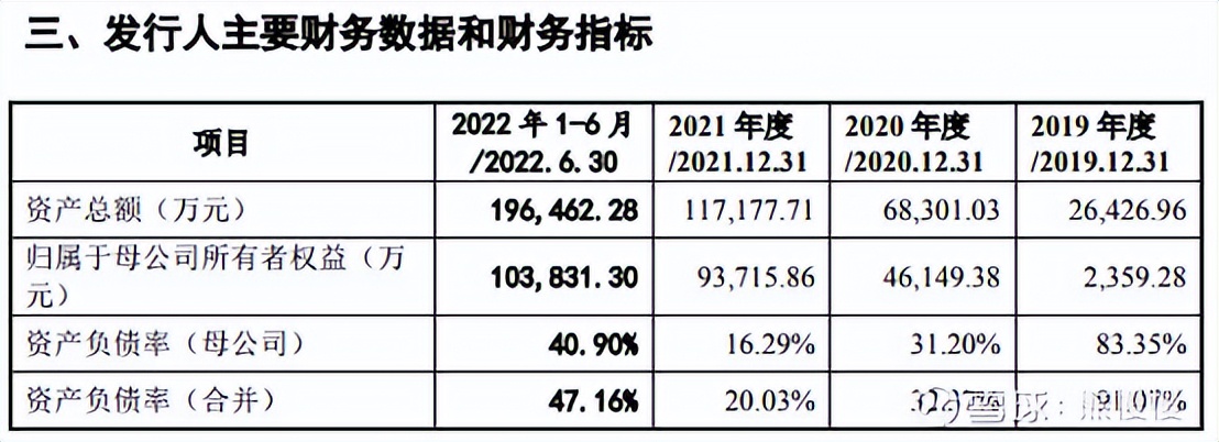 杰华特新股申购建议,杰华特新股申购价值分析