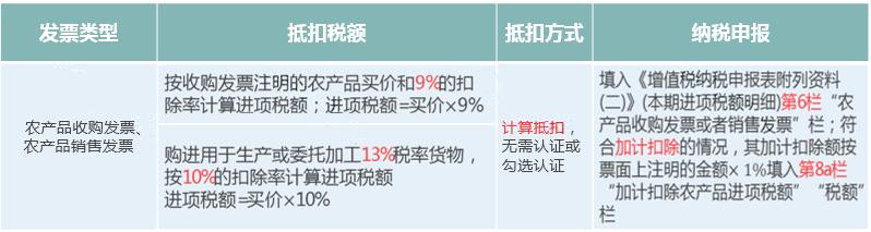 2023年小规模税率是1%还是3%,个人所得税税率2023年最新税率表