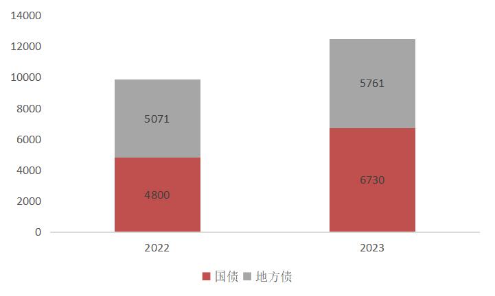 李宗光谈金融危机,李宗光中信证券