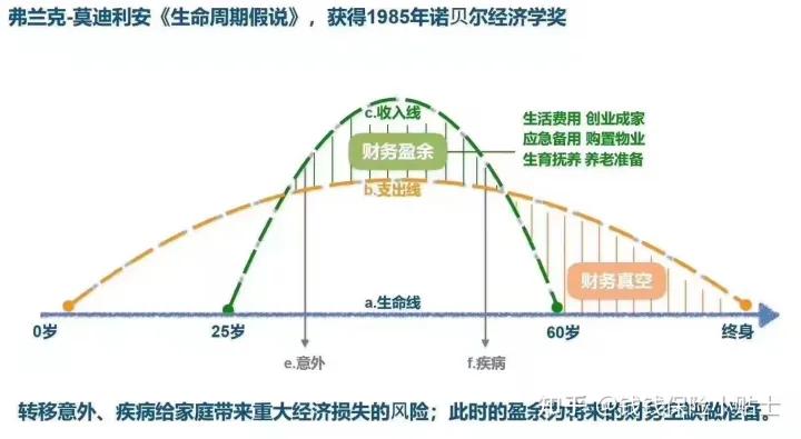 有多少钱才算财富自由,如何快速实现财富自由
