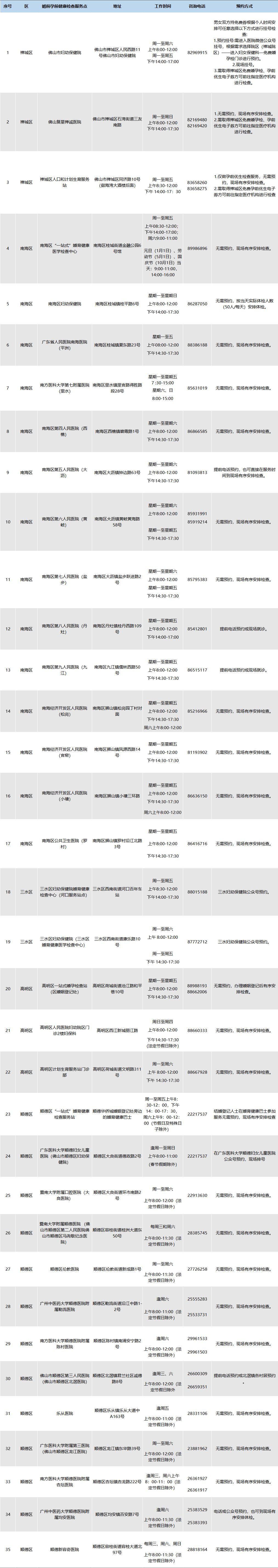 佛山市妇幼保健院特色科,佛山市妇幼保健院推荐