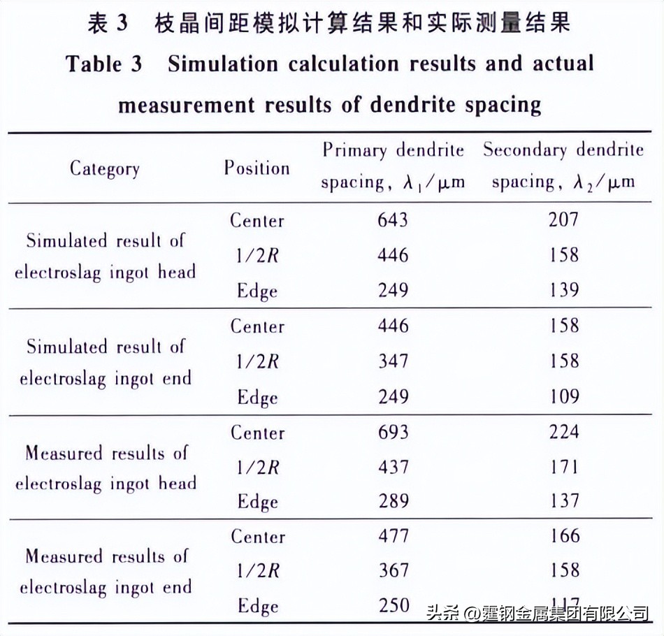 闀嶅熀鍚堥噾inconel600,闀嶅熀鍚堥噾inconel600姣旈噸