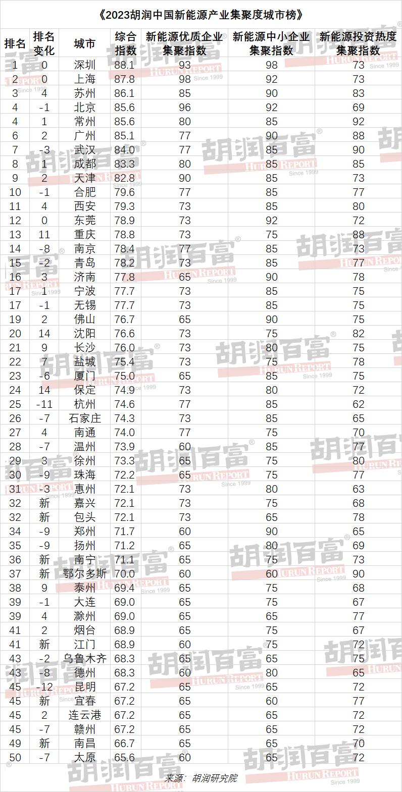 全国新能源产业布局,未来万亿级产业新能源
