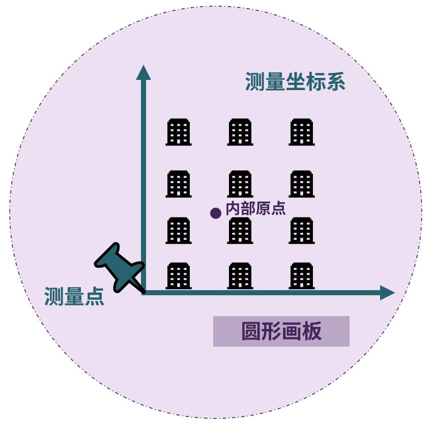 revit点对齐命令,revit中七个比该如何讲解