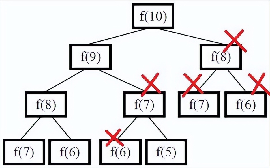 超实用的javascript代码片段,javascript代码高逼格写法