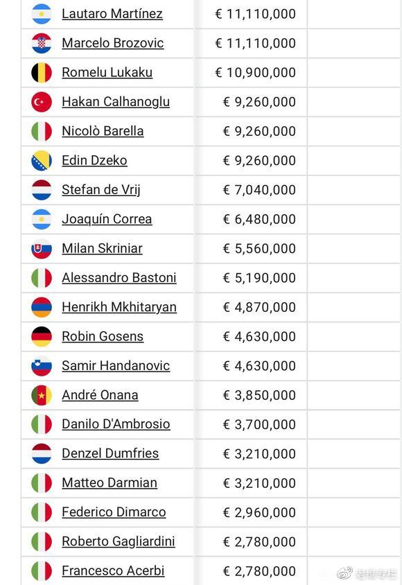 国米老维专栏,老维专栏头条