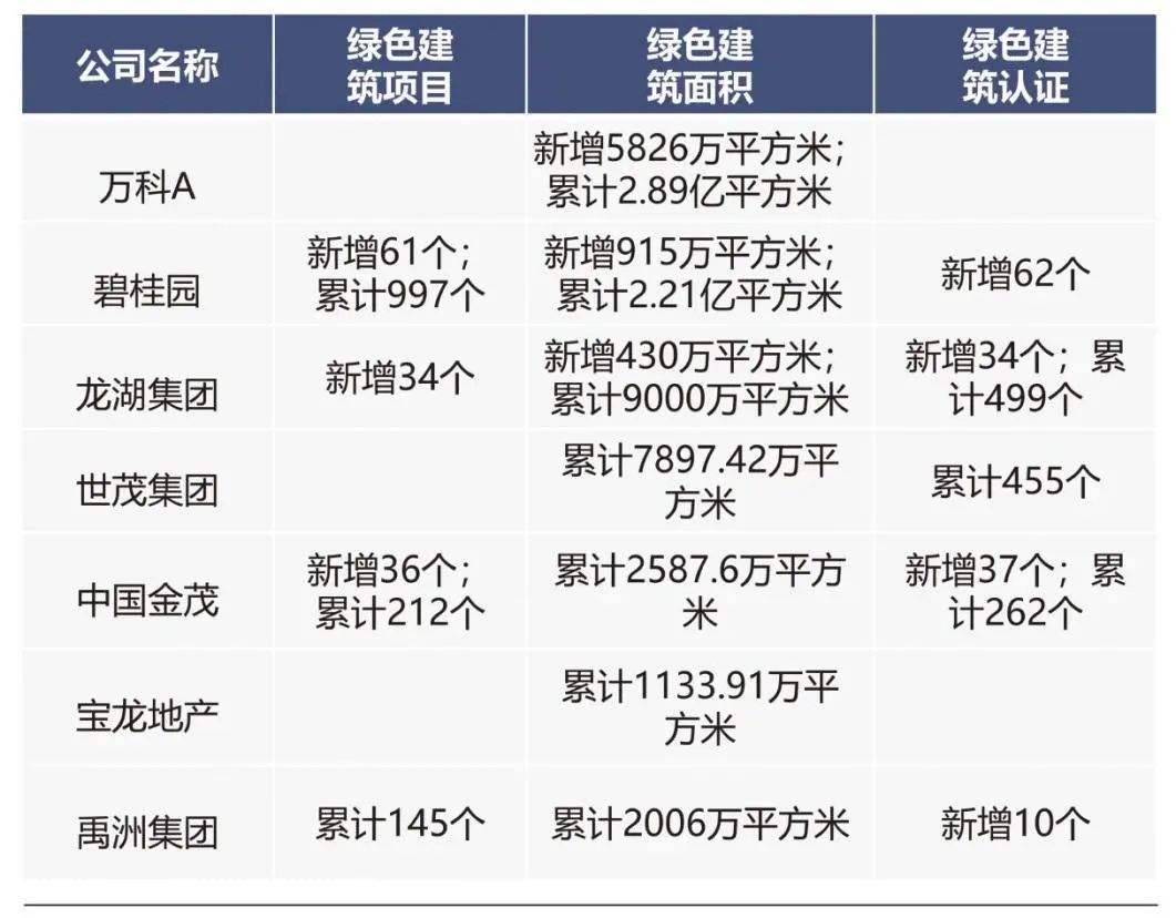 房地产的调整趋势越来越明显,目前影响房地产市场转型的因素