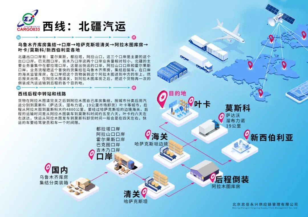 俄罗斯物流专线怎么做,俄罗斯物流有哪些渠道