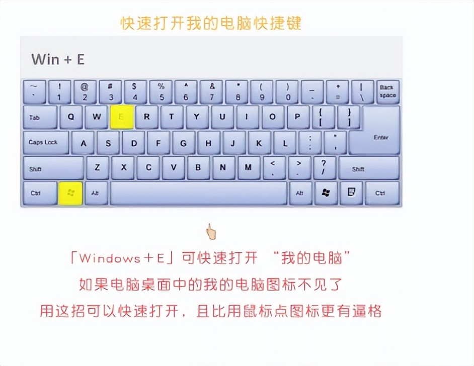 电脑小白该怎么用电脑,电脑使用基本常识及技巧