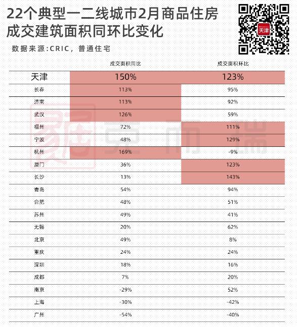 天津前十年房价走势,天津房价全国房价排名
