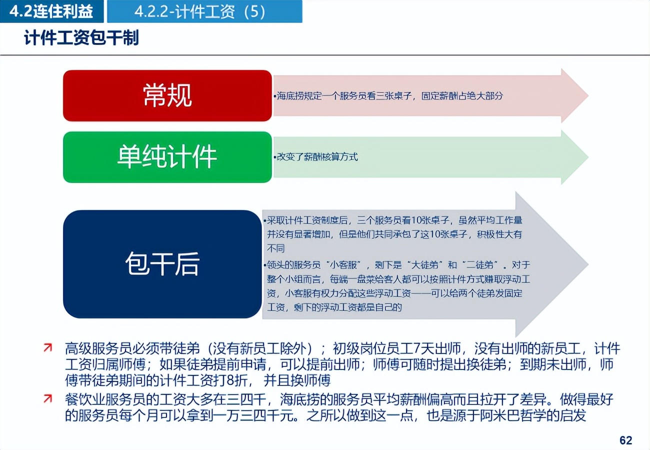 海底捞公司的人力资源规划现状,一文讲透人力资源