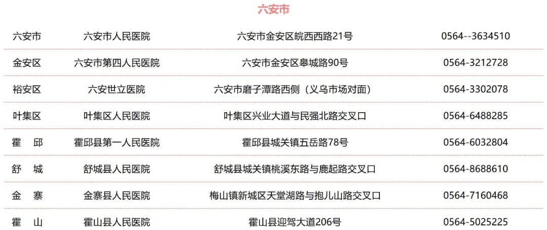 收藏！安徽省各市、县（区）结核病诊治定点医院名单