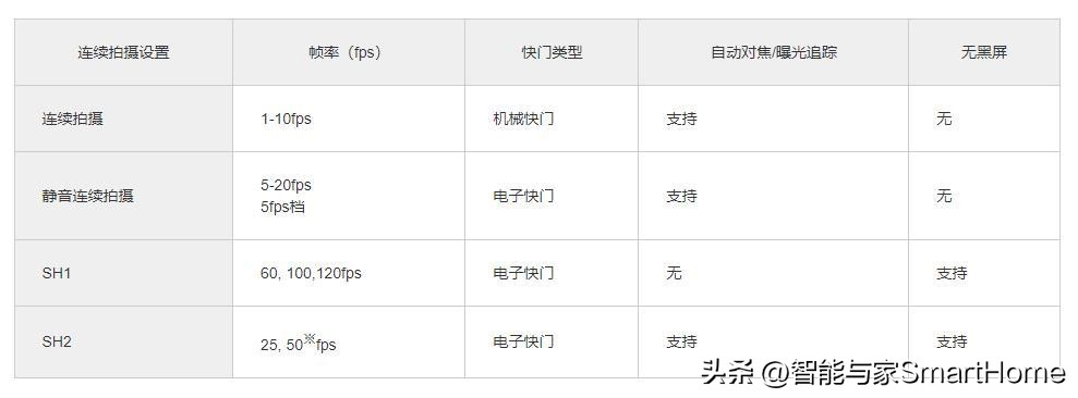 王者归来，它是M4/3的未来式OM-SYSTEMOM-1体验记
