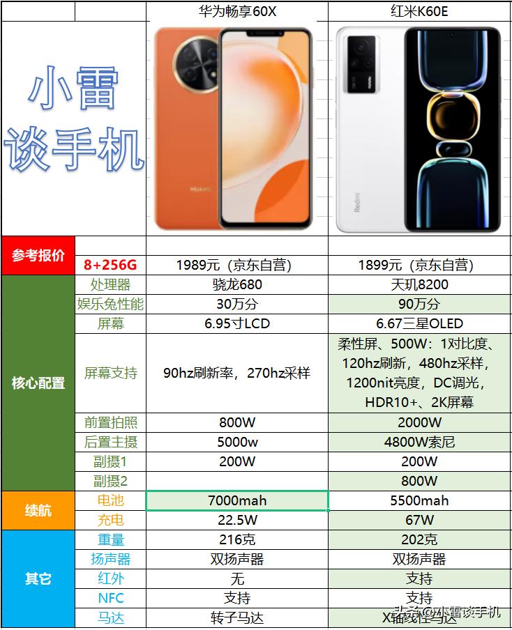 避雷手机型号,二手手机避雷机型