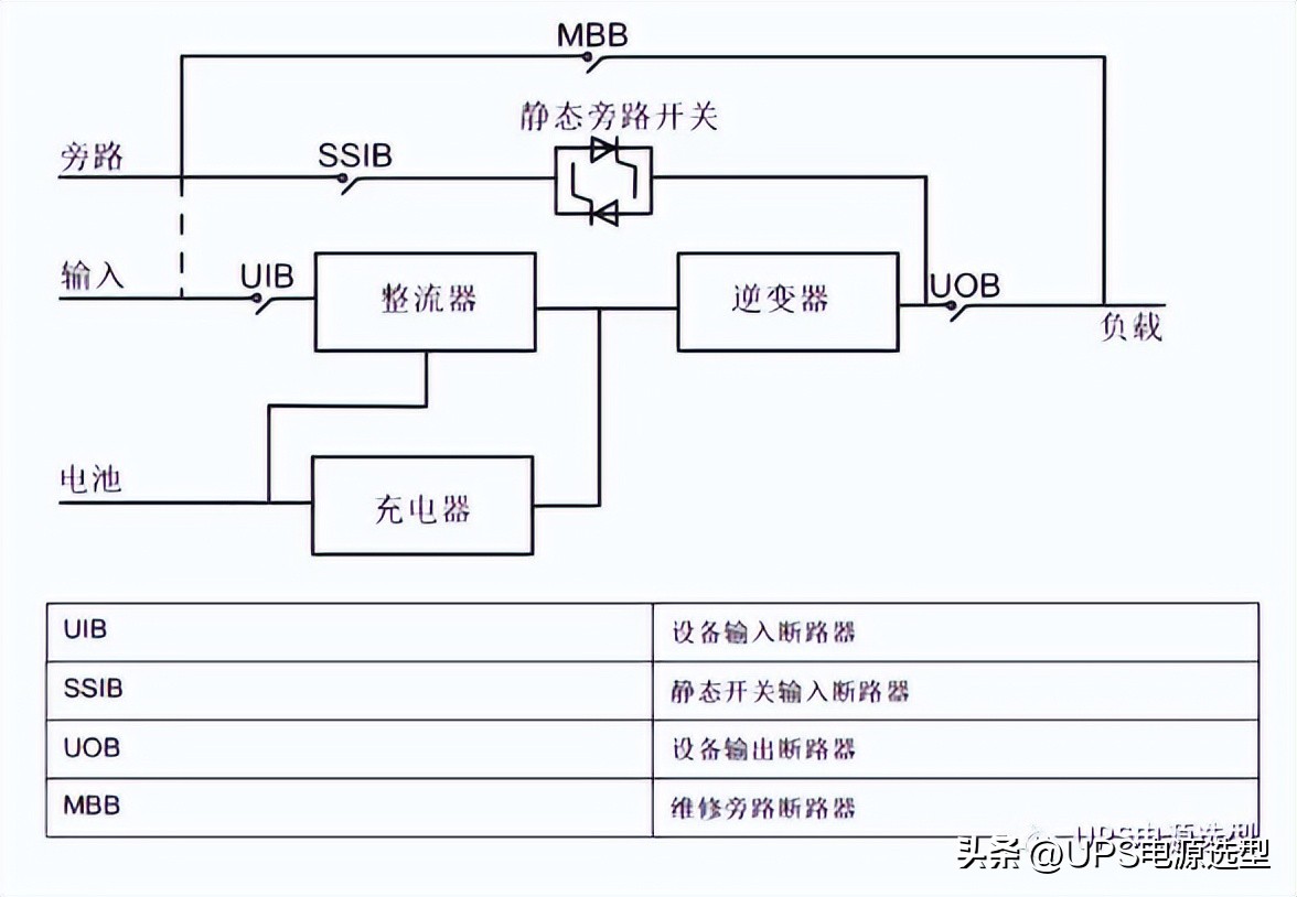 施耐德ups3000,施耐德easyups3s故障指示灯亮