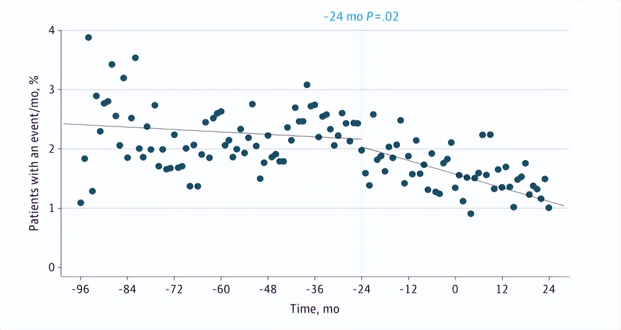 世界血栓预防日,服用华法林陈旧性血栓能治疗好吗