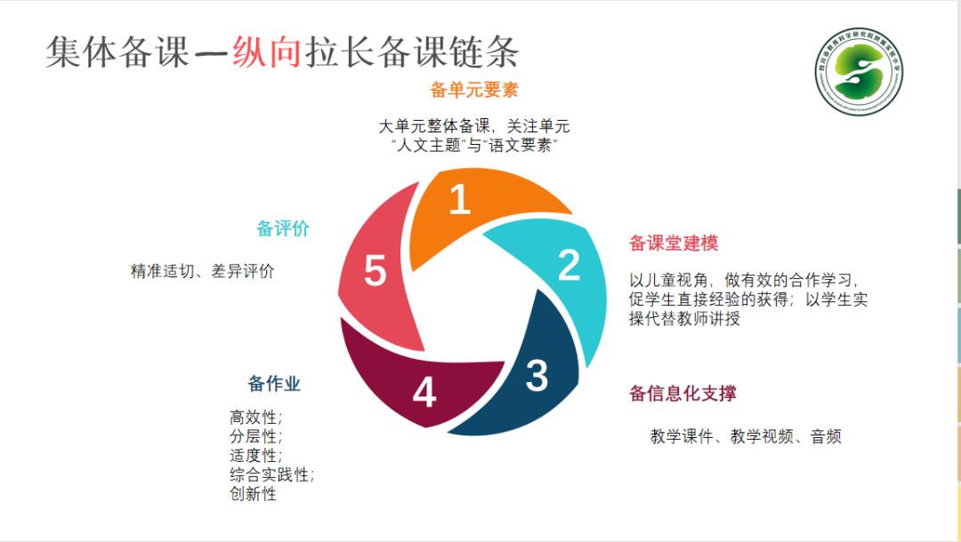 四川省教科院附属中学学区划分,四川省教科院附属小学与益州小学