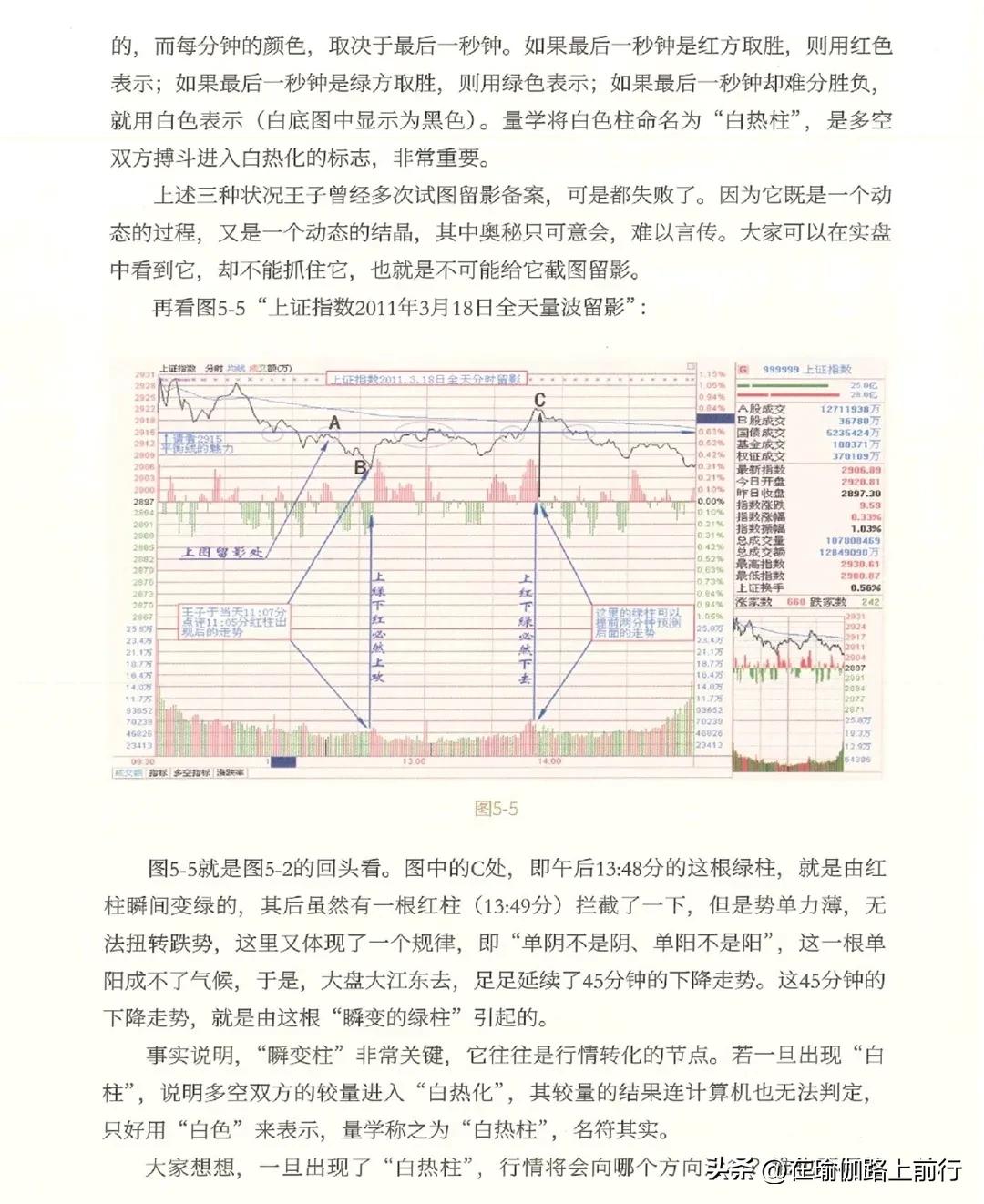 a股分时量波战法图解,股票成交量选股技巧