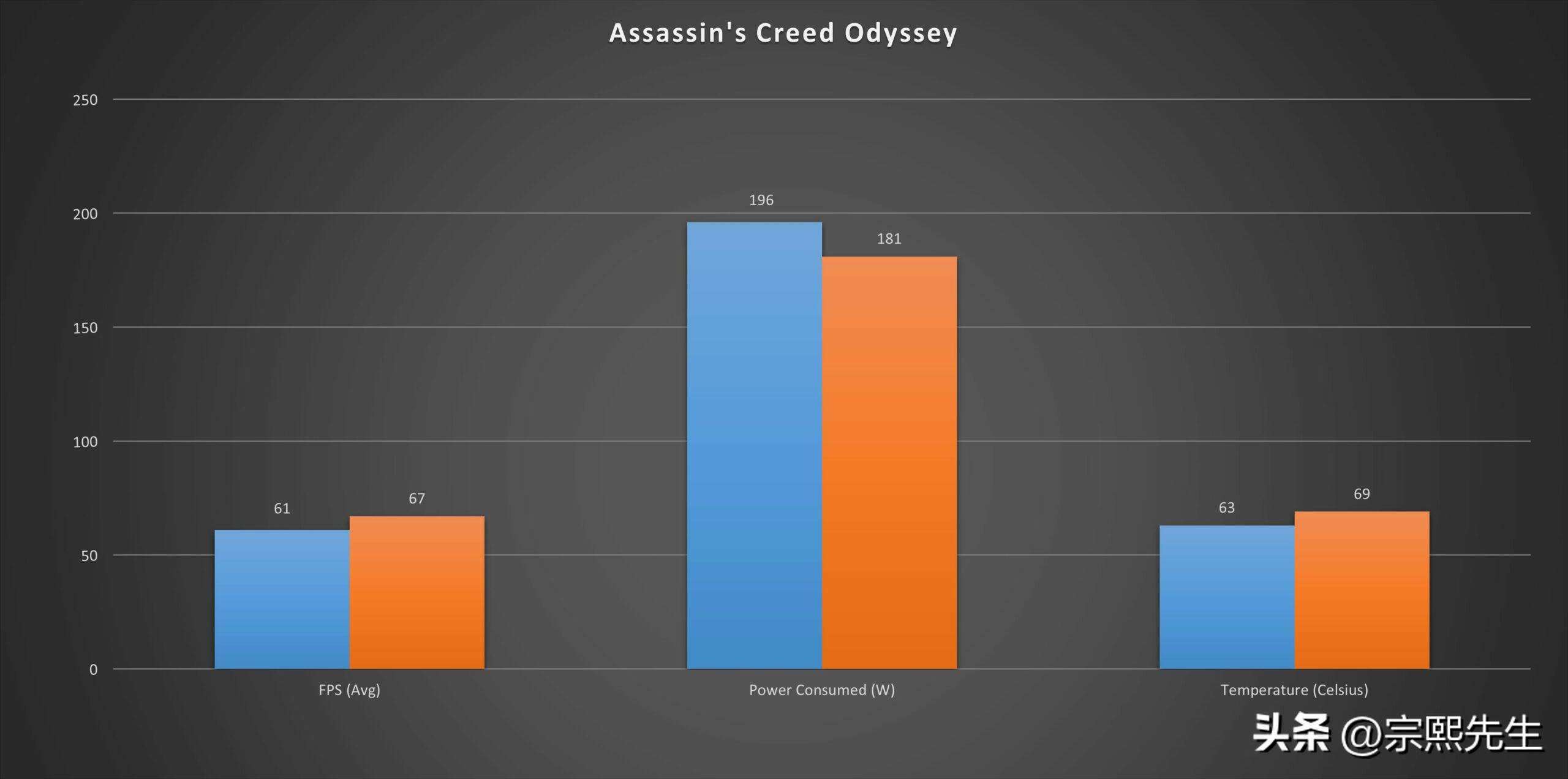 rtx2070super和3080ti差距,rtx2070super对比rx5600xt