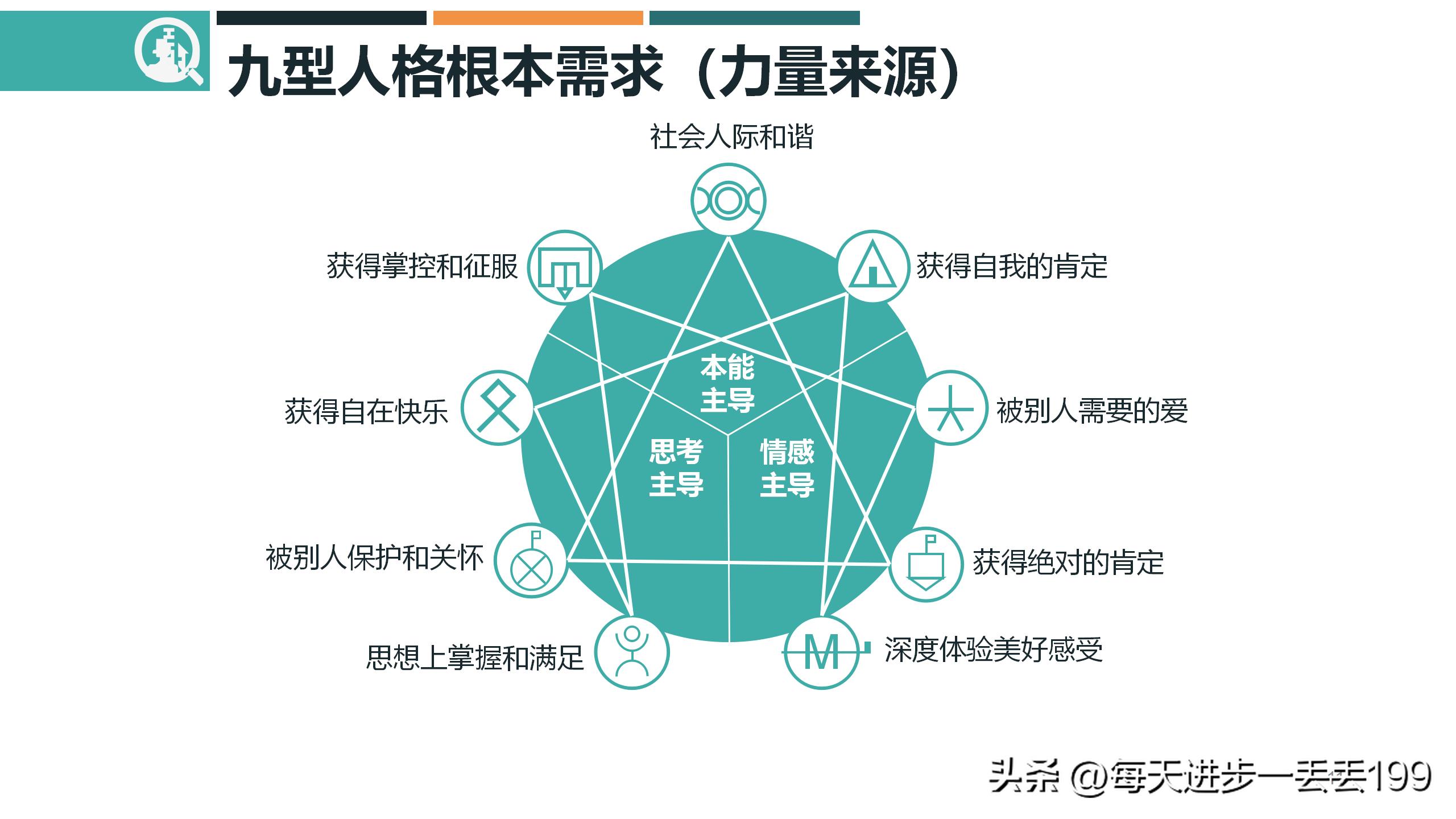 九型人格培训ppt课件下载,九型人格培训课件经典收藏版