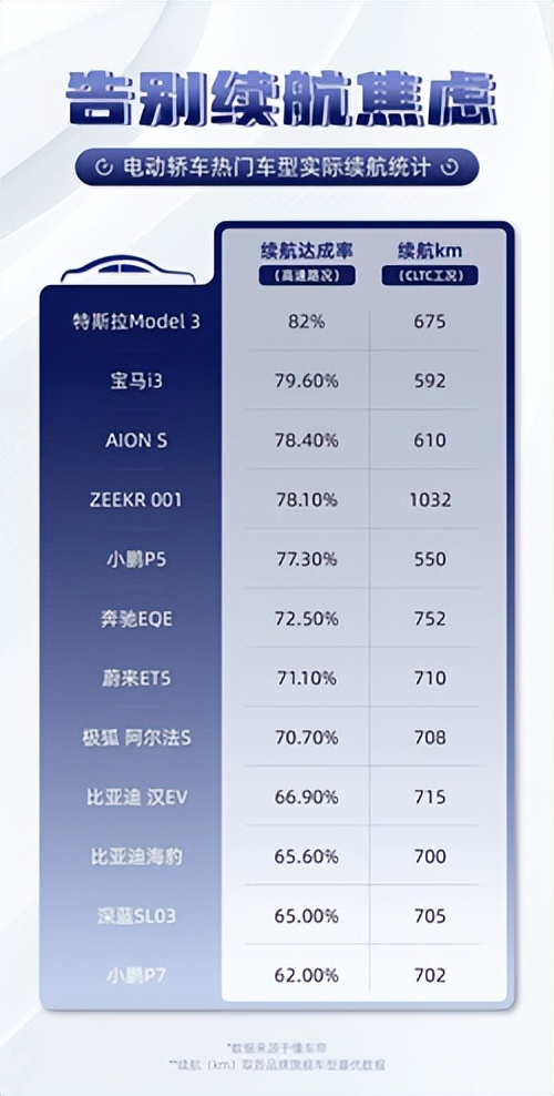 特斯拉国产化已经达到多少,特斯拉中国车系列排名