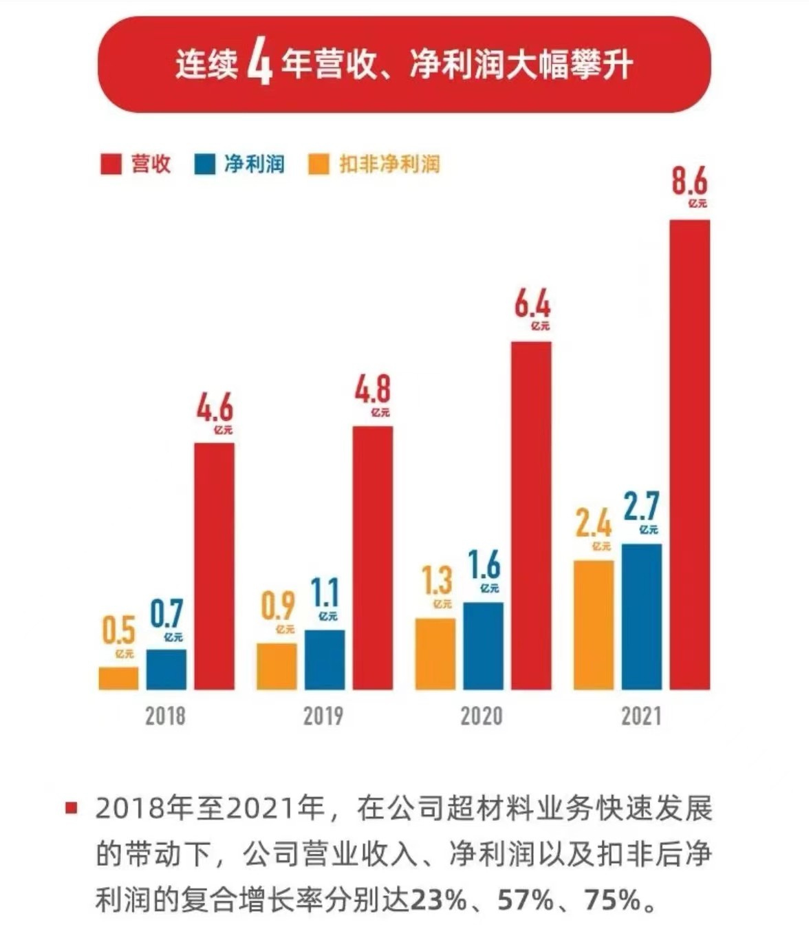 十年磨一剑最强战机,十年磨一剑科技