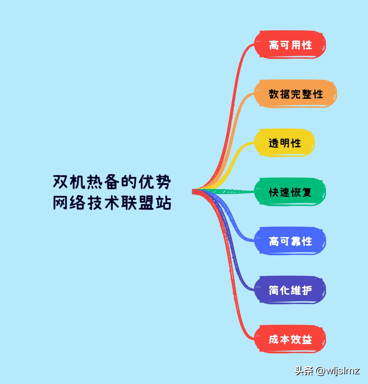华为交换机双机热备效果,思科双机热备配置