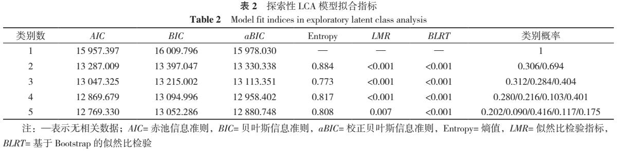 hiv知识的相关视频,hiv知识大全