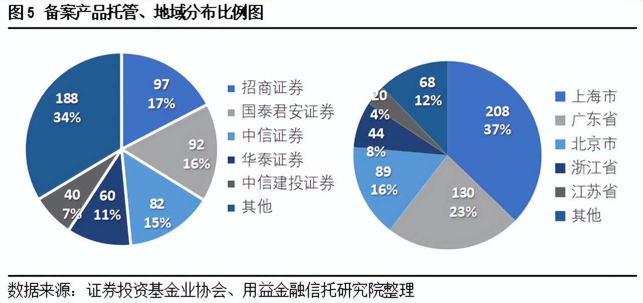私募基金发展机遇与挑战,对私募基金行业发展的建议