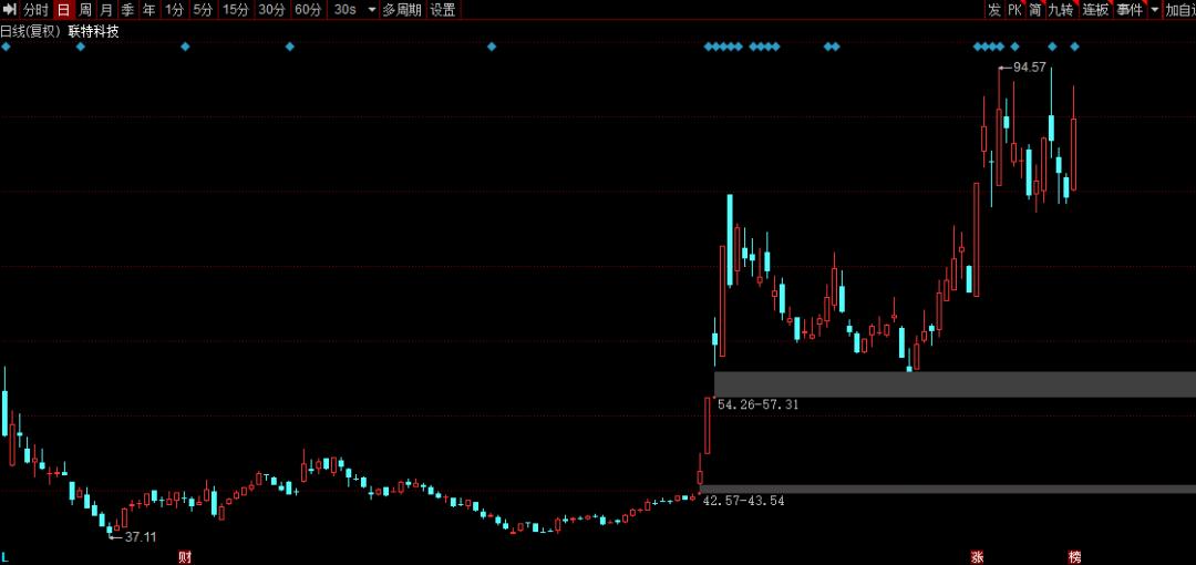 通信设备股票一览表,通信设备概念十大龙头股