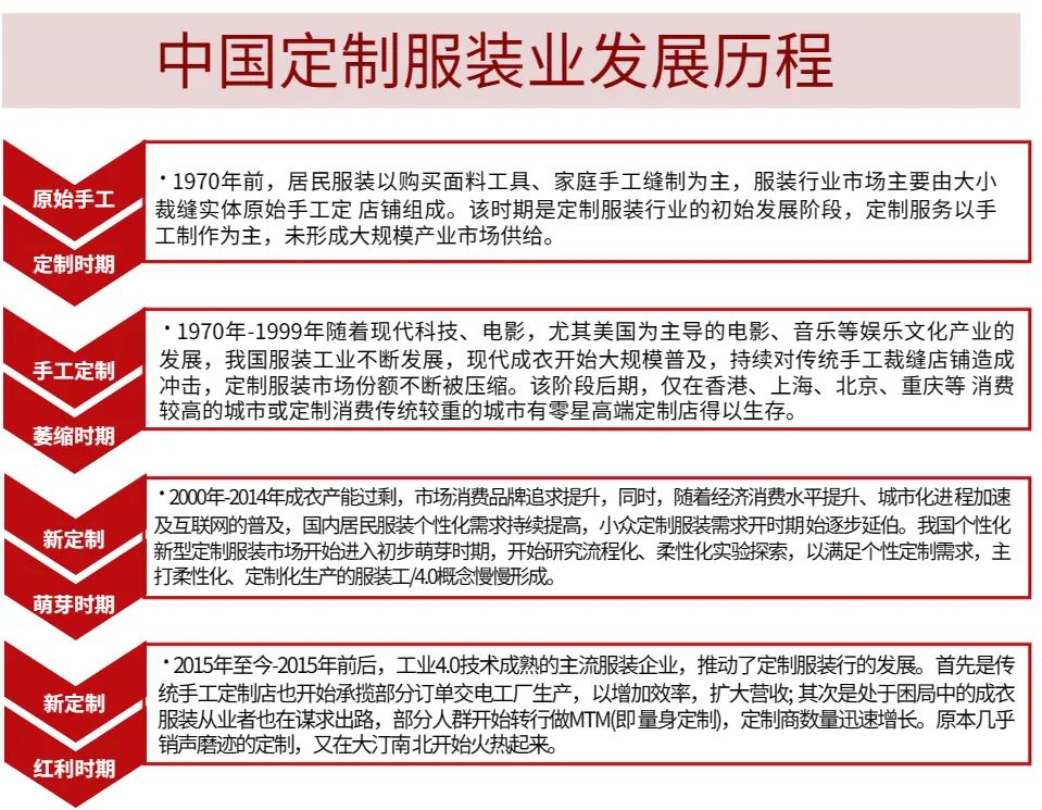 跟风投谈项目项目核心怎么介绍,跟着资本找项目
