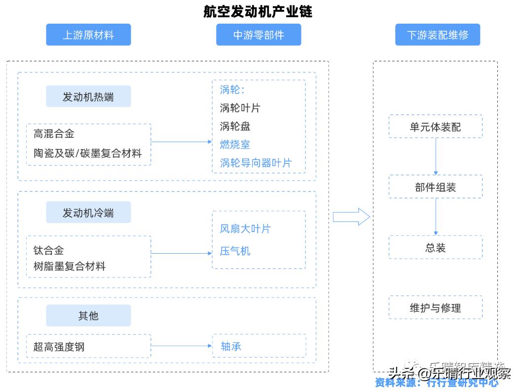 c919国产大飞机产业链,国产大飞机c919如何撬动万亿蓝海