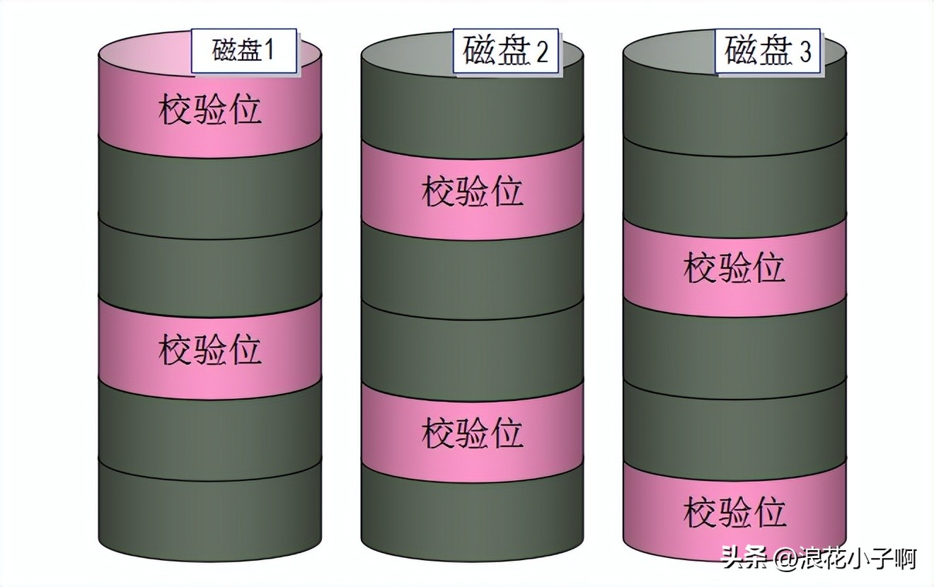 linux中磁盘管理教程,linux磁盘管理操作教程
