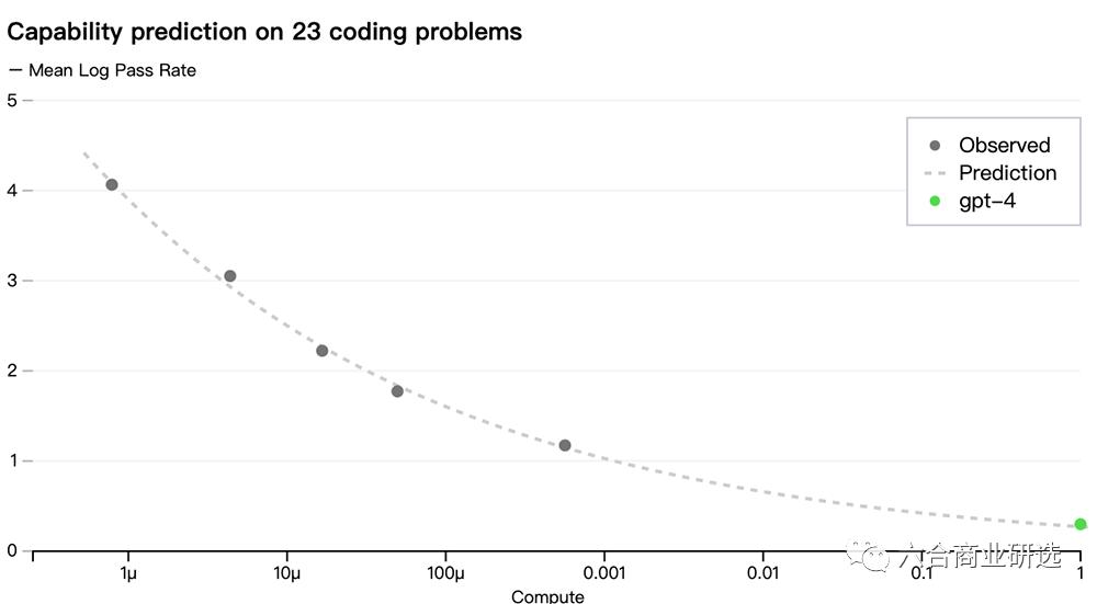 gpt-4全面接入微软office全家桶,微软发布gpt-4office全家桶