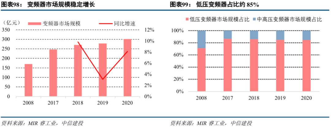 中信建投市场处于多空交织阶段,中信建投2022年投资策略