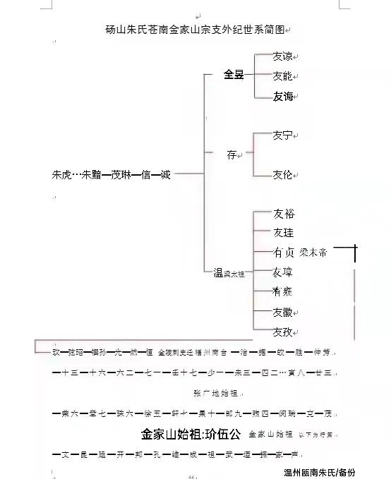 朱温传深度解读,朱温的真实历史故事