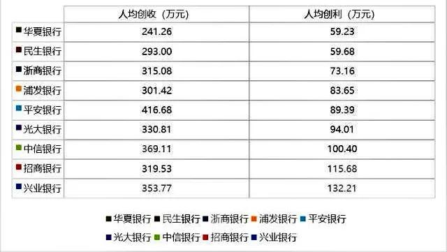 兴业银行在股份制银行排名,兴业银行现状分析
