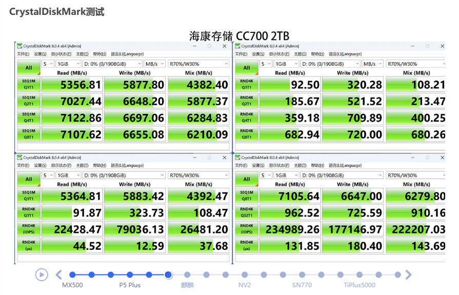 大容量ssd固态硬盘横向测评,2.5寸ssd固态硬盘评测