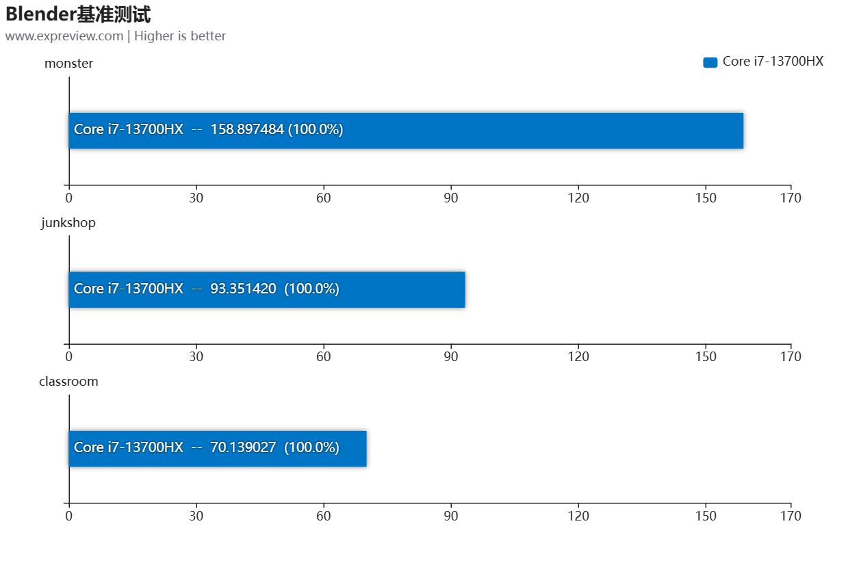 七彩虹将星x15At23评测,七彩虹将星x15-at测评