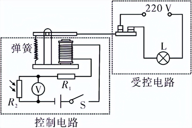 中考物理高频考点,中考物理声光热高频考点