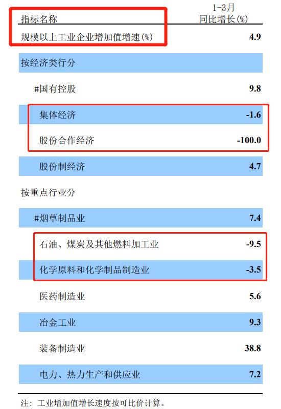 昆明晋宁区2022年gdp,昆明市五华区近年gdp