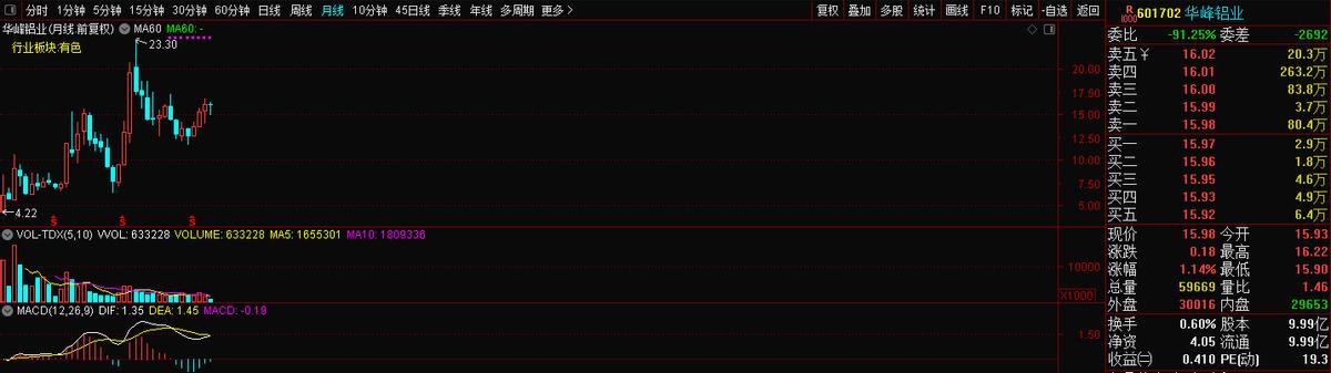 601702华峰铝业股票历史交易数据,601702华峰铝业投资价值