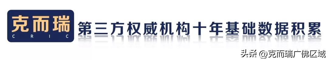 广州1-3月top100房企拿地总额,2024年1-3月top100房企名单